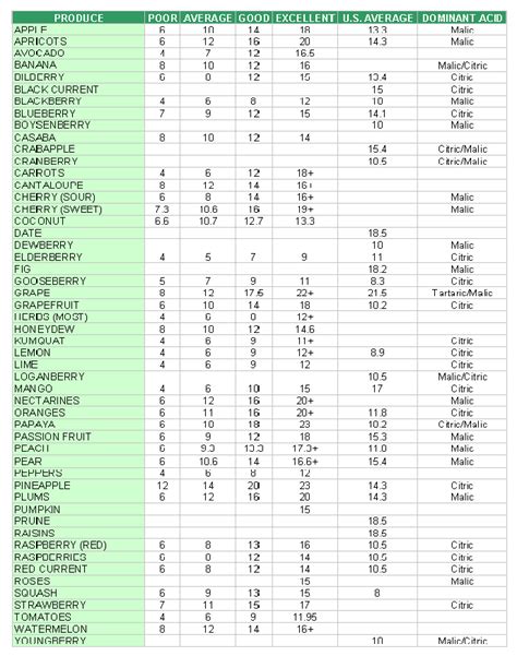 refractometer for measuring abv|brix refractometer chart.